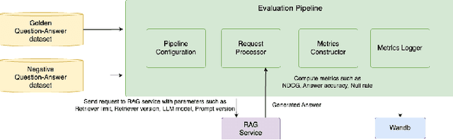 Figure 4 for Domain-specific Question Answering with Hybrid Search