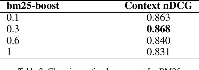 Figure 3 for Domain-specific Question Answering with Hybrid Search