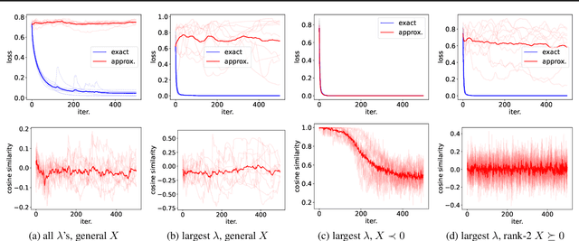 Figure 3 for Towards Understanding Gradient Approximation in Equality Constrained Deep Declarative Networks