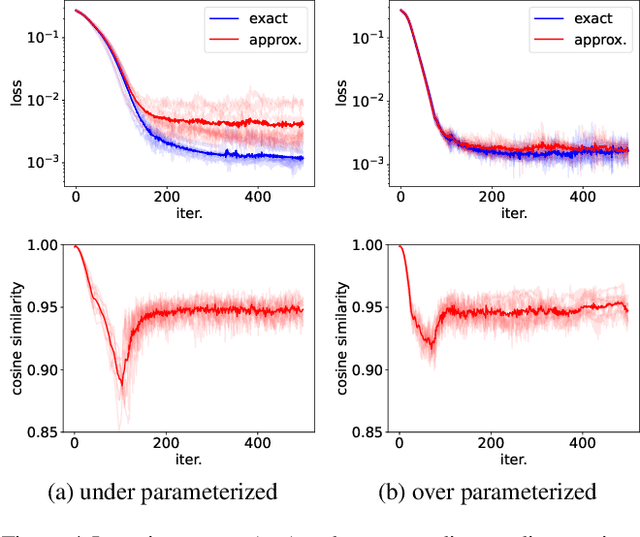 Figure 4 for Towards Understanding Gradient Approximation in Equality Constrained Deep Declarative Networks