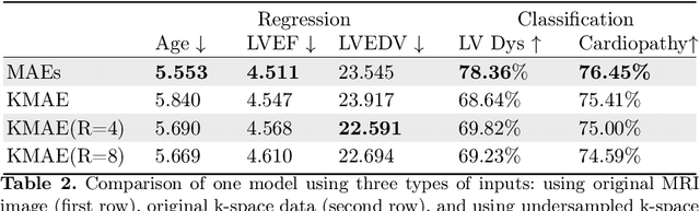 Figure 3 for Classification, Regression and Segmentation directly from k-Space in Cardiac MRI