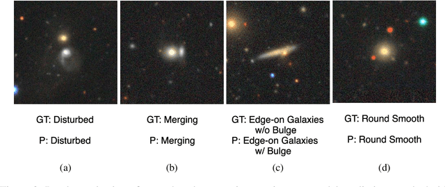 Figure 3 for Astroformer: More Data Might not be all you need for Classification