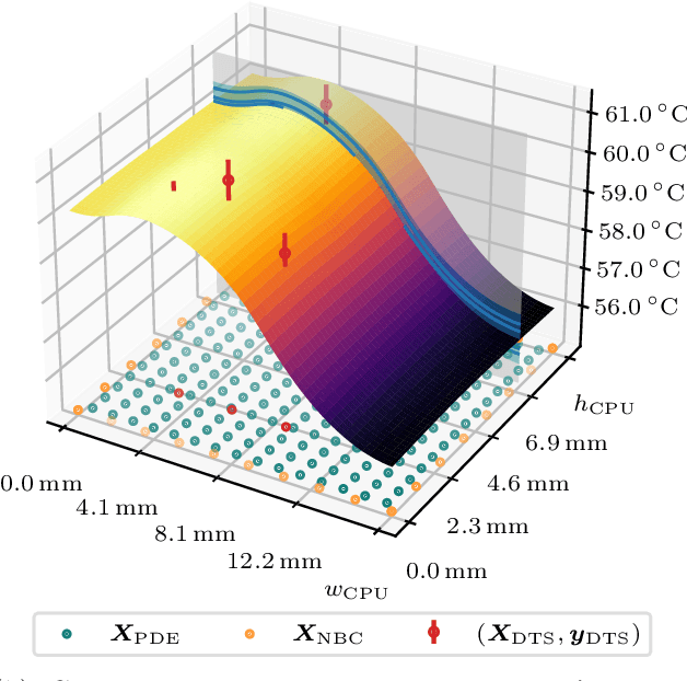 Figure 3 for Physics-Informed Gaussian Process Regression Generalizes Linear PDE Solvers