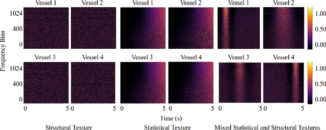Figure 1 for Quantitative Measures for Passive Sonar Texture Analysis