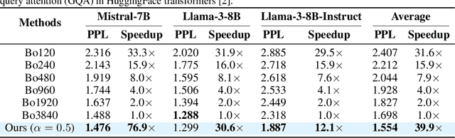 Figure 4 for Fast Best-of-N Decoding via Speculative Rejection