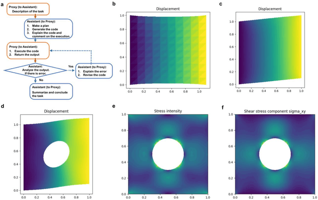 Figure 3 for MechAgents: Large language model multi-agent collaborations can solve mechanics problems, generate new data, and integrate knowledge