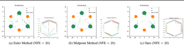 Figure 2 for FireFlow: Fast Inversion of Rectified Flow for Image Semantic Editing