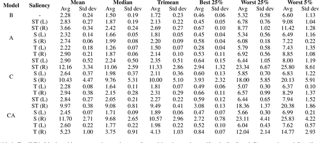 Figure 2 for Evaluating the Faithfulness of Saliency-based Explanations for Deep Learning Models for Temporal Colour Constancy