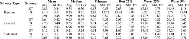 Figure 4 for Evaluating the Faithfulness of Saliency-based Explanations for Deep Learning Models for Temporal Colour Constancy