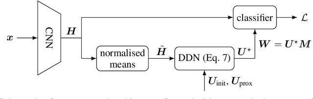 Figure 1 for Guiding Neural Collapse: Optimising Towards the Nearest Simplex Equiangular Tight Frame