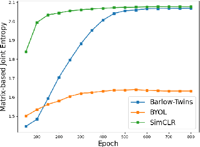 Figure 3 for Information Flow in Self-Supervised Learning