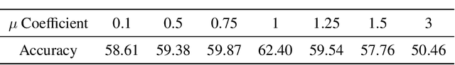 Figure 4 for Information Flow in Self-Supervised Learning