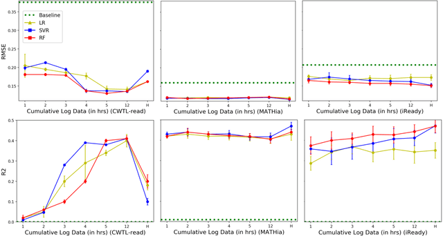 Figure 1 for Predicting Long-Term Student Outcomes from Short-Term EdTech Log Data