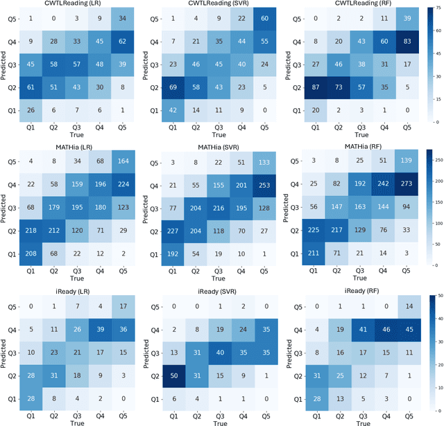 Figure 4 for Predicting Long-Term Student Outcomes from Short-Term EdTech Log Data