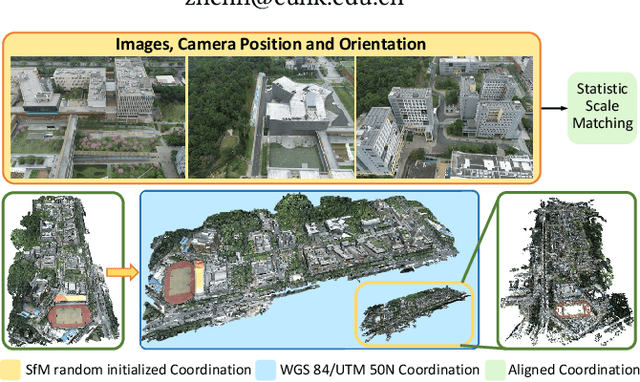 Figure 1 for GauU-Scene V2: Assessing the Reliability of Image-Based Metrics with Expansive Lidar Image Dataset Using 3DGS and NeRF