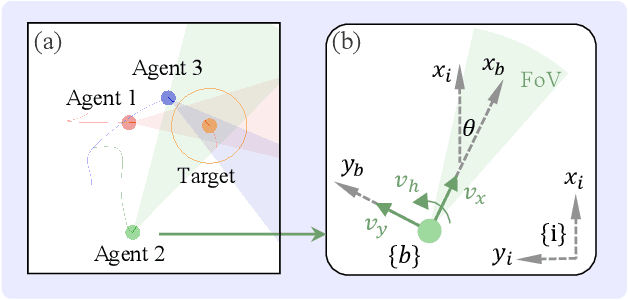 Figure 3 for Cooperative Bearing-Only Target Pursuit via Multiagent Reinforcement Learning: Design and Experiment
