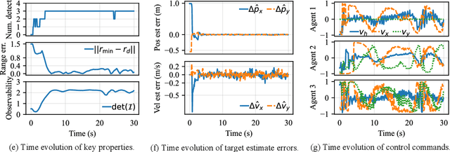 Figure 4 for Cooperative Bearing-Only Target Pursuit via Multiagent Reinforcement Learning: Design and Experiment
