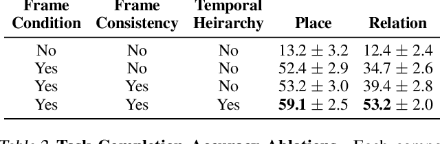 Figure 4 for Learning Universal Policies via Text-Guided Video Generation