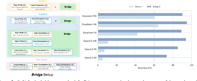 Figure 3 for Position: Pause Recycling LoRAs and Prioritize Mechanisms to Uncover Limits and Effectiveness