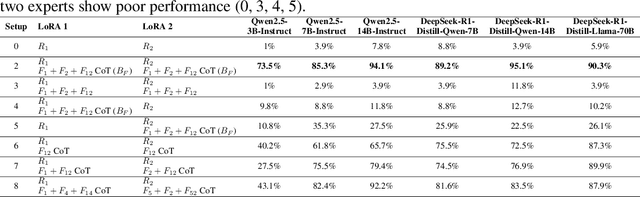Figure 2 for Position: Pause Recycling LoRAs and Prioritize Mechanisms to Uncover Limits and Effectiveness