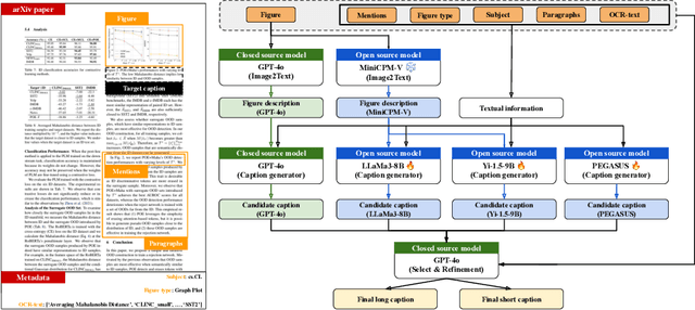 Figure 1 for Multi-LLM Collaborative Caption Generation in Scientific Documents