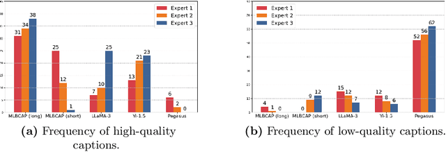 Figure 4 for Multi-LLM Collaborative Caption Generation in Scientific Documents