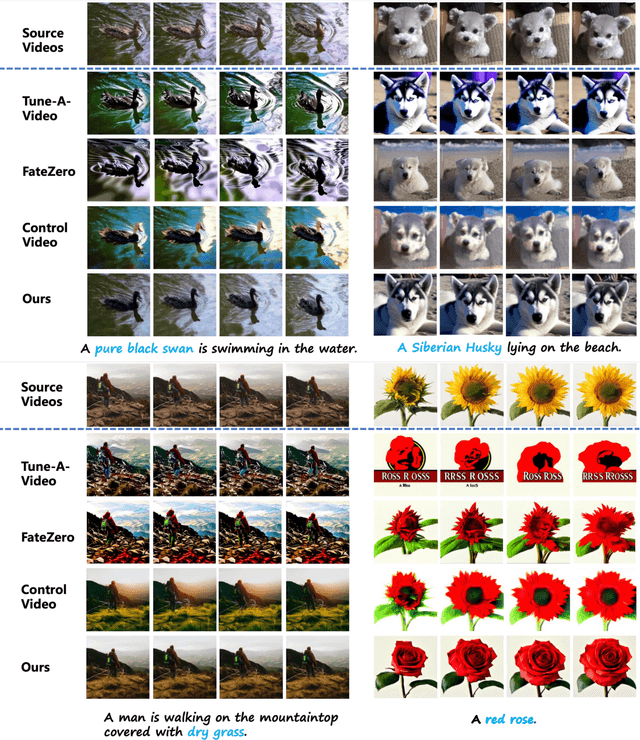 Figure 3 for Cross-Modal Contextualized Diffusion Models for Text-Guided Visual Generation and Editing