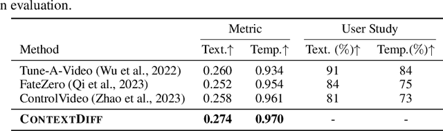 Figure 4 for Cross-Modal Contextualized Diffusion Models for Text-Guided Visual Generation and Editing