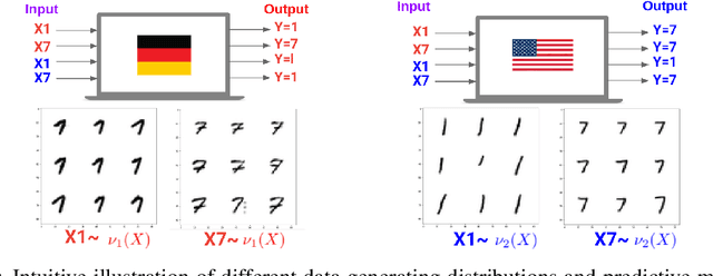 Figure 1 for Federated Variational Inference: Towards Improved Personalization and Generalization