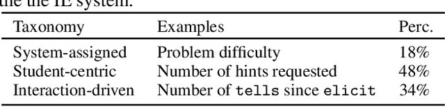 Figure 4 for Off-Policy Selection for Initiating Human-Centric Experimental Design