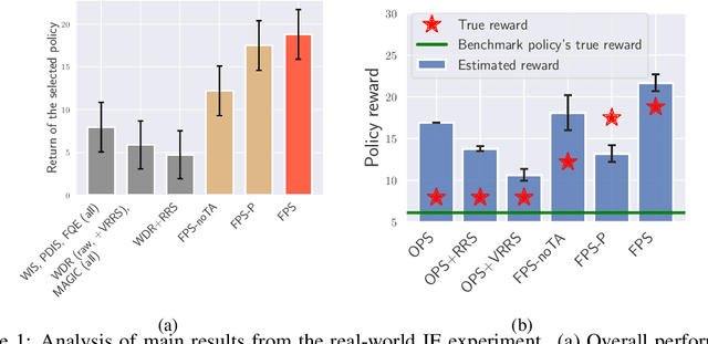 Figure 1 for Off-Policy Selection for Initiating Human-Centric Experimental Design