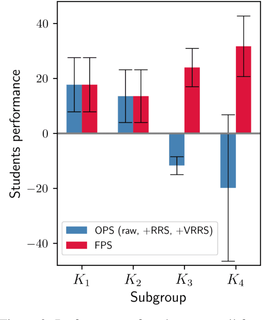 Figure 3 for Off-Policy Selection for Initiating Human-Centric Experimental Design