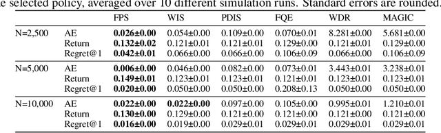 Figure 2 for Off-Policy Selection for Initiating Human-Centric Experimental Design