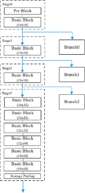 Figure 1 for PTEENet: Post-Trained Early-Exit Neural Networks Augmentation for Inference Cost Optimization