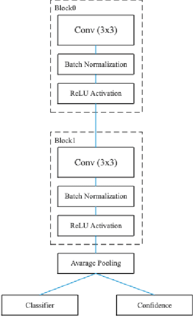 Figure 2 for PTEENet: Post-Trained Early-Exit Neural Networks Augmentation for Inference Cost Optimization