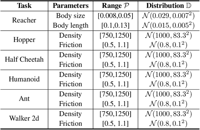 Figure 1 for User-Oriented Robust Reinforcement Learning
