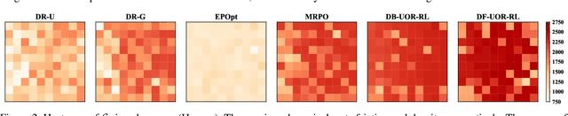 Figure 2 for User-Oriented Robust Reinforcement Learning
