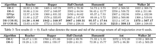 Figure 3 for User-Oriented Robust Reinforcement Learning