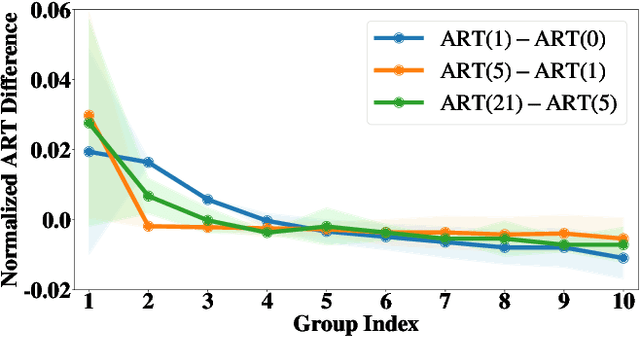 Figure 4 for User-Oriented Robust Reinforcement Learning