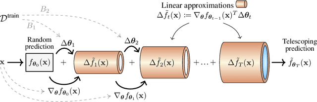 Figure 1 for Deep Learning Through A Telescoping Lens: A Simple Model Provides Empirical Insights On Grokking, Gradient Boosting & Beyond