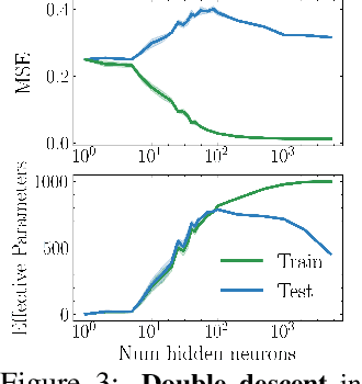 Figure 3 for Deep Learning Through A Telescoping Lens: A Simple Model Provides Empirical Insights On Grokking, Gradient Boosting & Beyond