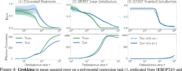 Figure 4 for Deep Learning Through A Telescoping Lens: A Simple Model Provides Empirical Insights On Grokking, Gradient Boosting & Beyond