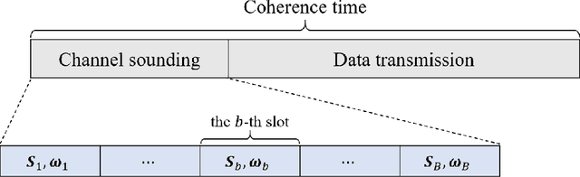 Figure 2 for Channel Estimation for RIS-Aided MIMO Systems: A Partially Decoupled Atomic Norm Minimization Approach