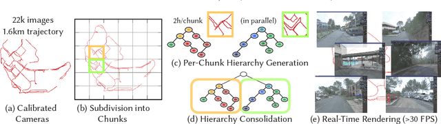 Figure 1 for A Hierarchical 3D Gaussian Representation for Real-Time Rendering of Very Large Datasets