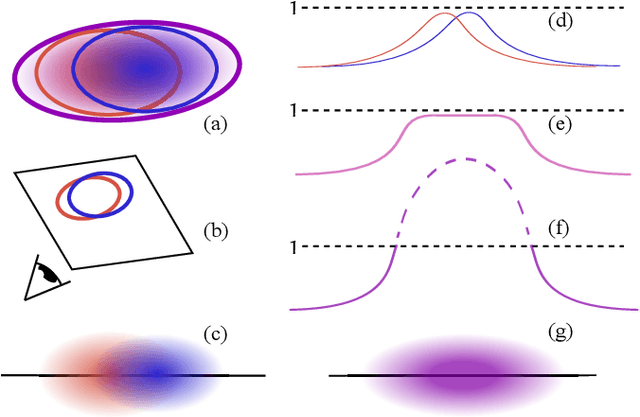 Figure 3 for A Hierarchical 3D Gaussian Representation for Real-Time Rendering of Very Large Datasets