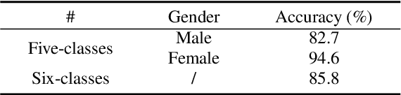 Figure 4 for A Snoring Sound Dataset for Body Position Recognition: Collection, Annotation, and Analysis