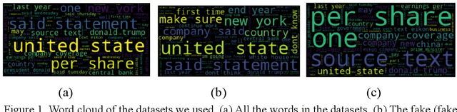 Figure 1 for Implementing BERT and fine-tuned RobertA to detect AI generated news by ChatGPT