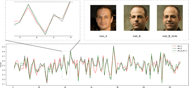 Figure 3 for Facial Features Matter: a Dynamic Watermark based Proactive Deepfake Detection Approach