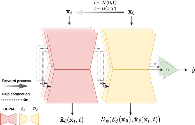 Figure 1 for EEG-Based Speech Decoding: A Novel Approach Using Multi-Kernel Ensemble Diffusion Models