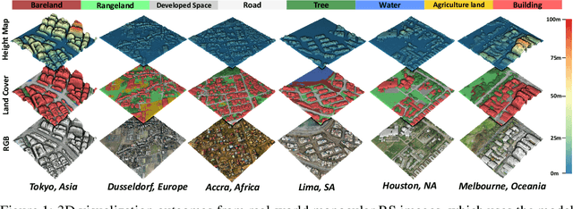 Figure 1 for SynRS3D: A Synthetic Dataset for Global 3D Semantic Understanding from Monocular Remote Sensing Imagery